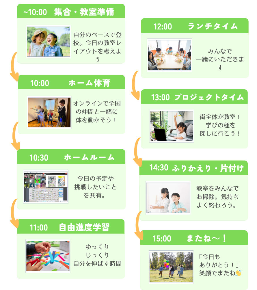横浜　フリースクール