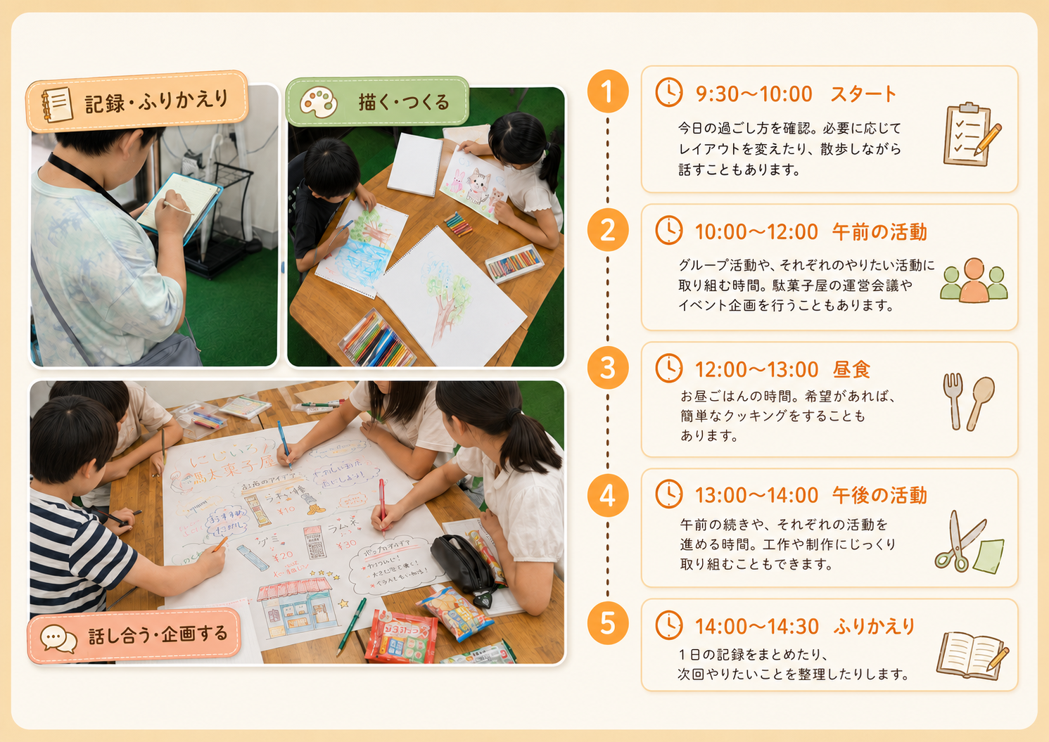 NIJINアカデミー武蔵新城校のある日の過ごし方。9時30分から14時30分までの一日の流れを写真とタイムラインで紹介した画像