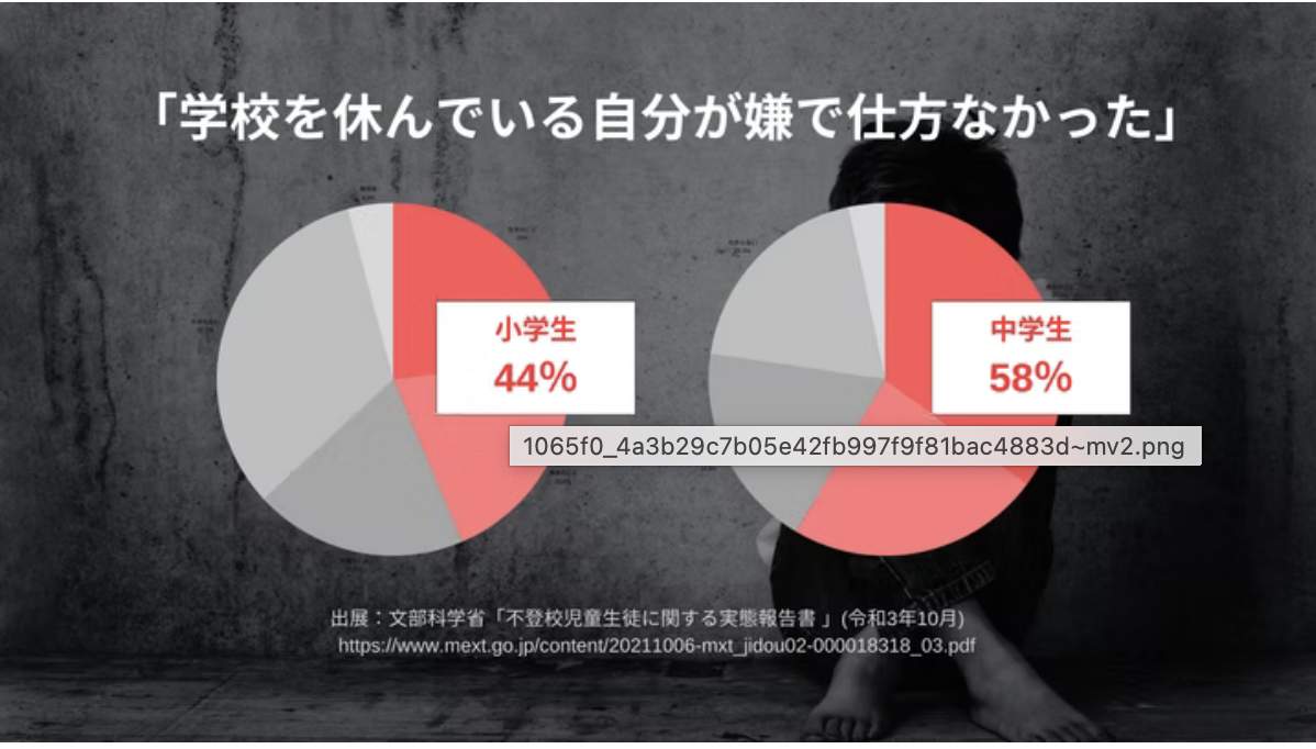 学校を休んでいる自分が嫌で仕方なかったと感じる、小中学生の割合グラフ