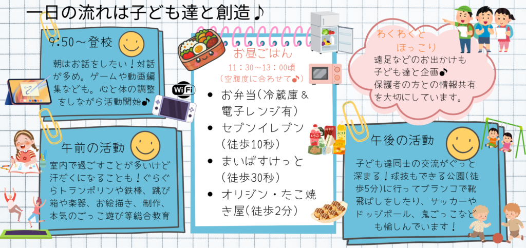 フリースクールの一日の流れ。午前中は対話中心の活動。お昼ご飯はお弁当や近隣のスーパーなどに買い出し。午後は公園でドッジボールやブランコなどアクティブな活動が紹介