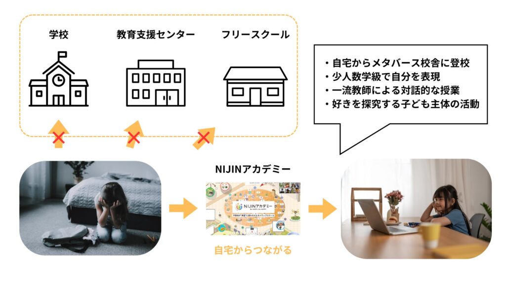 自治体連携 - NIJINアカデミー│不登校オンラインフリースクール
