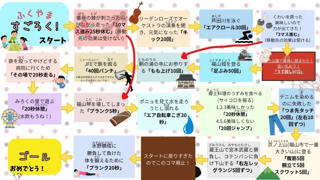 福山市すごろく。子ども主体のプロジェクト。