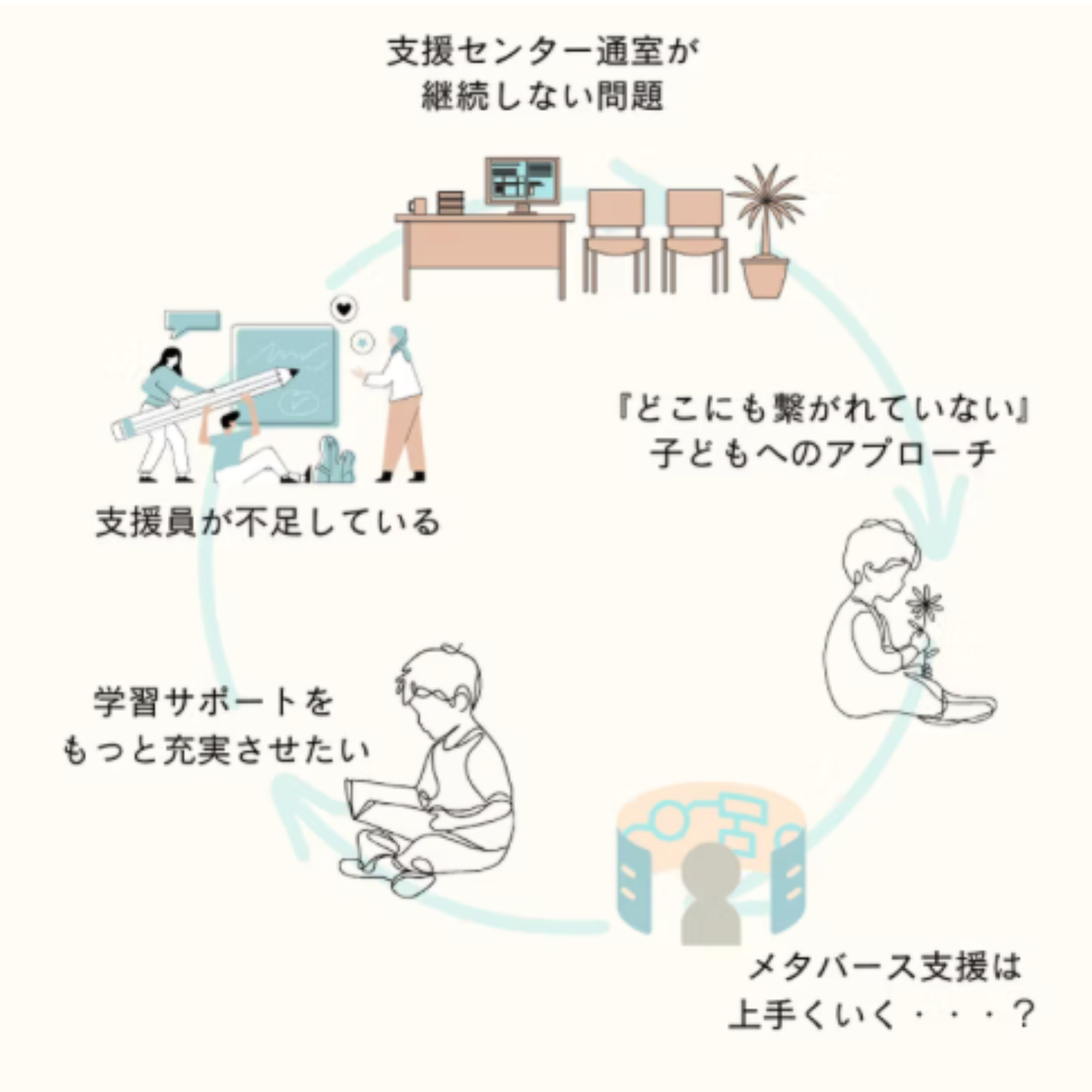 自治体の課題