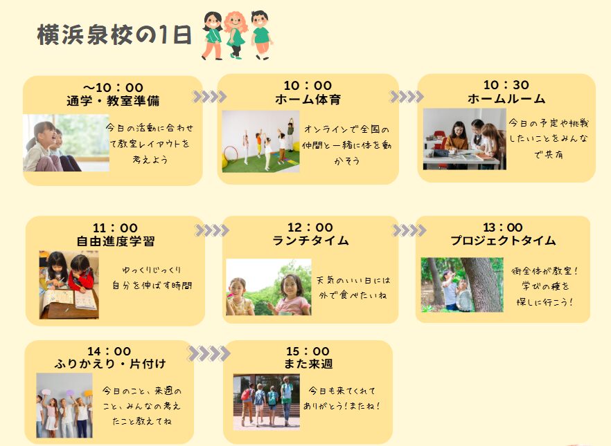 NIJINアカデミー横浜泉校の１日