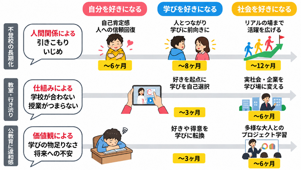 メタバース校舎での学びの様子